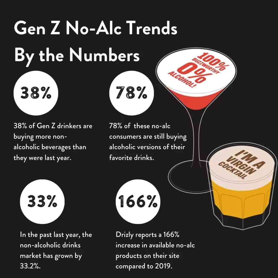 Understanding Why Gen Z Drinks Less